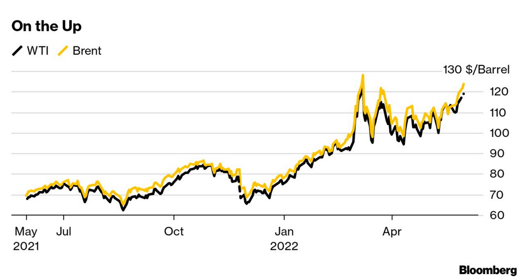 /brief/img/Screenshot 2022-05-31 at 08-12-49 The Bloomberg Open – Americas.png